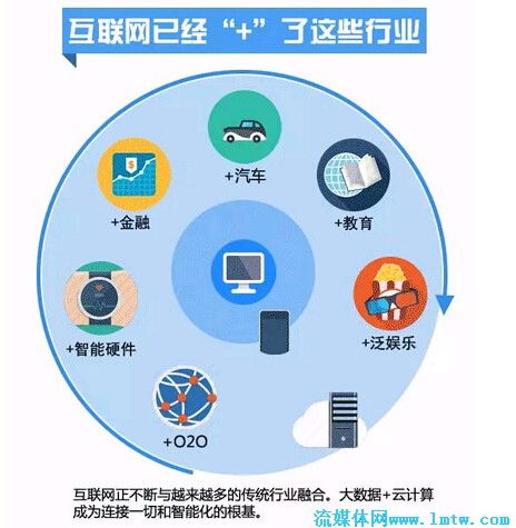 互聯網的賦能與顛覆 信息服務領域的深刻變革